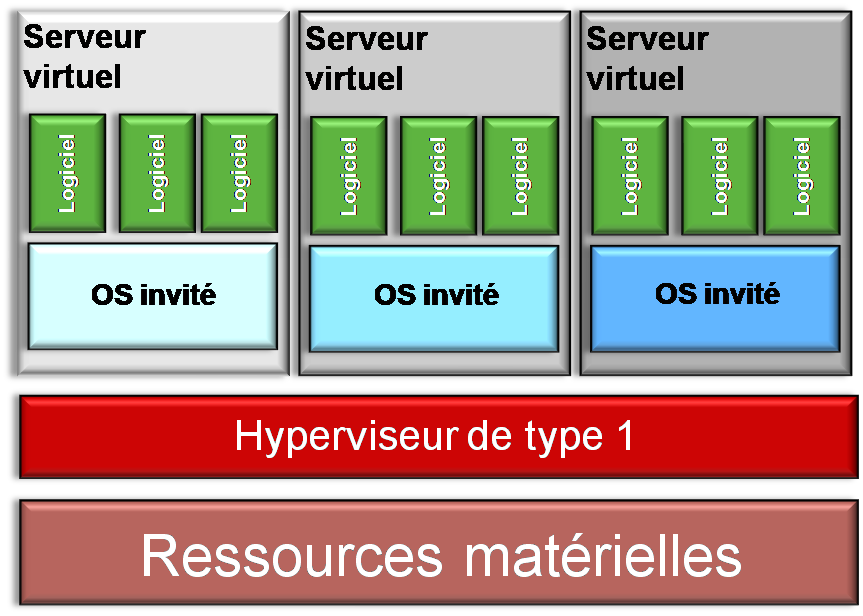 virtualisation-donnees-genius-technologie